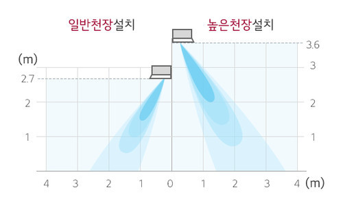 이미지명
